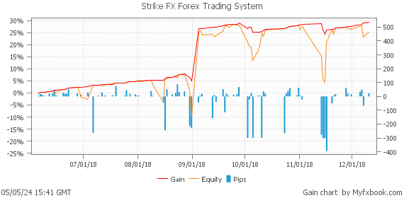 Strike FX Forex Trading System by Forex Trader vagabond